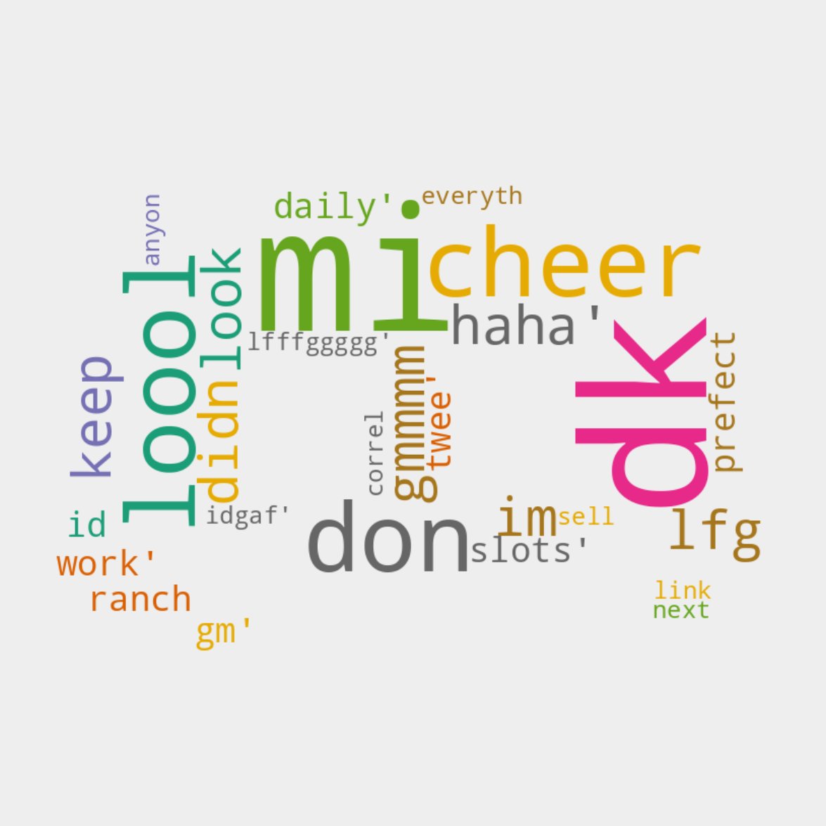 SocioScopeBot's tweet image. Most populare words in the past 12H in #NFTs