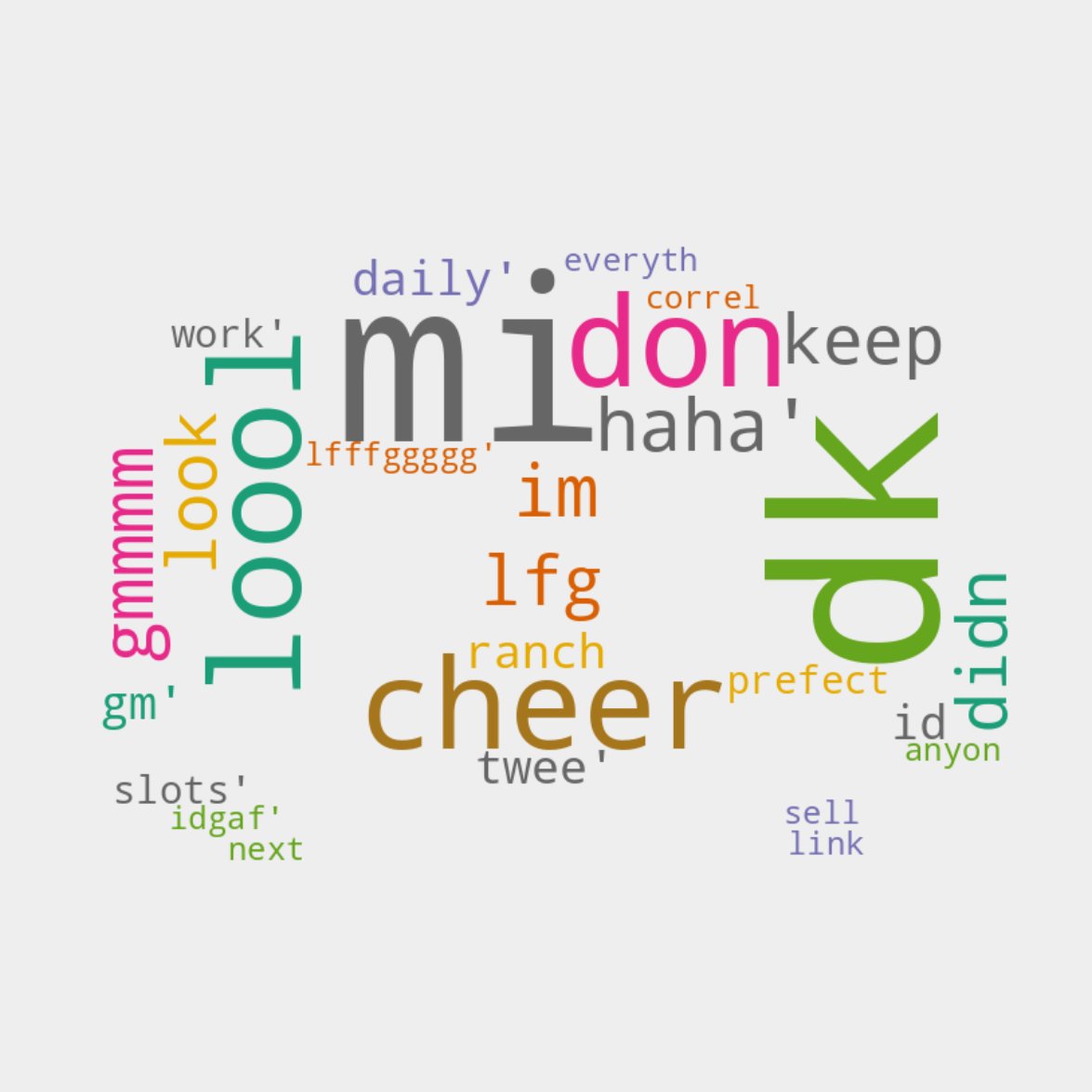SocioScopeBot's tweet image. Most populare words in the past 24H in #NFTs