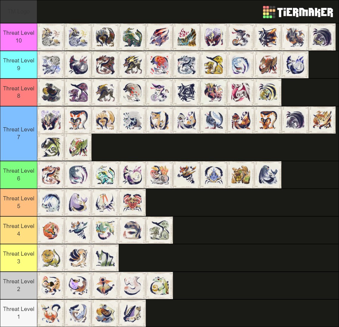 so i made a tier list of the monsters