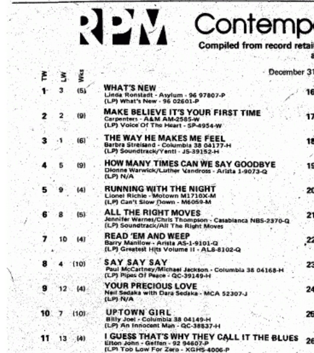 The #Carpenters 'Make Believe it's Your First Time' reached #2 on the Canadian #AdultContemporary chart New Year's week back in 1984.

An amazing list of artists on the chart that week!

Top 5 inc. Linda Ronstadt, Barbra Streisand, Dionne Warwick/Luther Vandross, Lionel Richie
