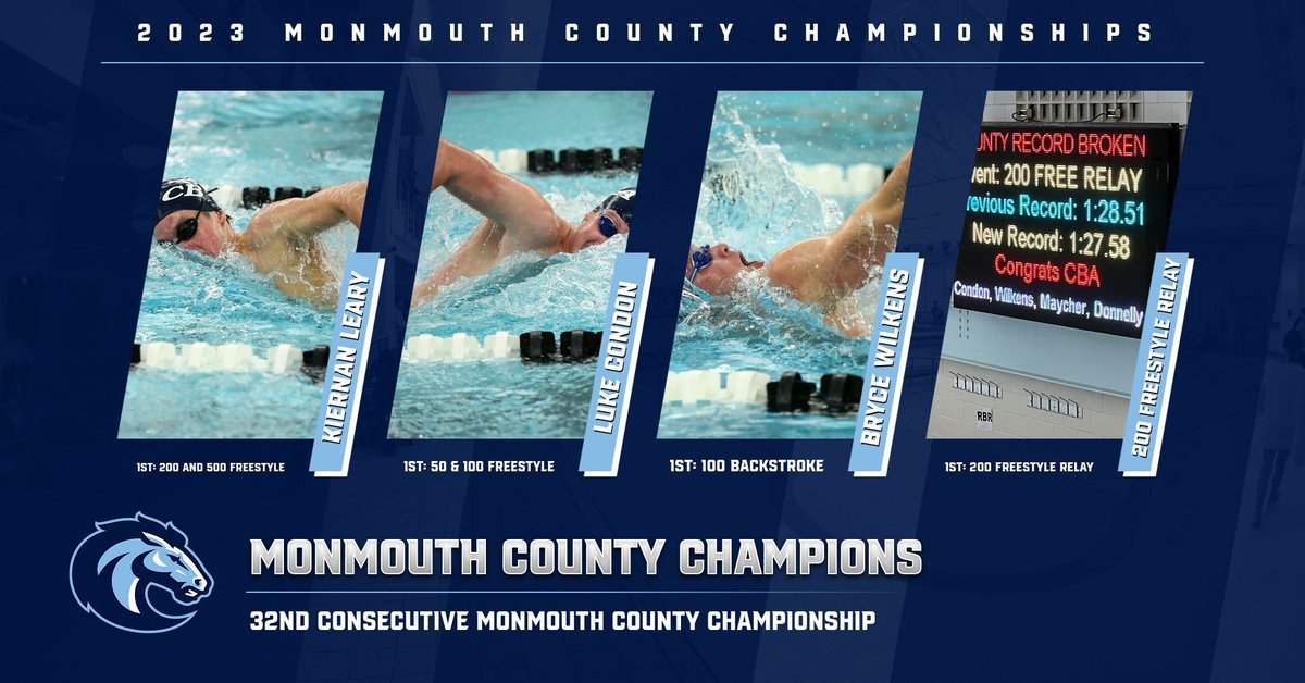 The Colts capture their 32nd consecutive Monmouth County Championship!

#BuiltOnTradition