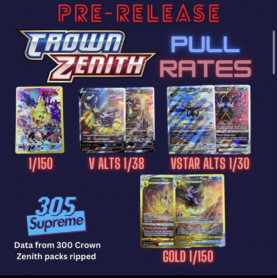 pdc_adrian's tweet photo. Early pull rates for Crown Zenith (set to release Jan. 20th)

Shoutout to 305supreme for ripping 900 packs to accrue this data! https://t.co/MLsKk4KmQV