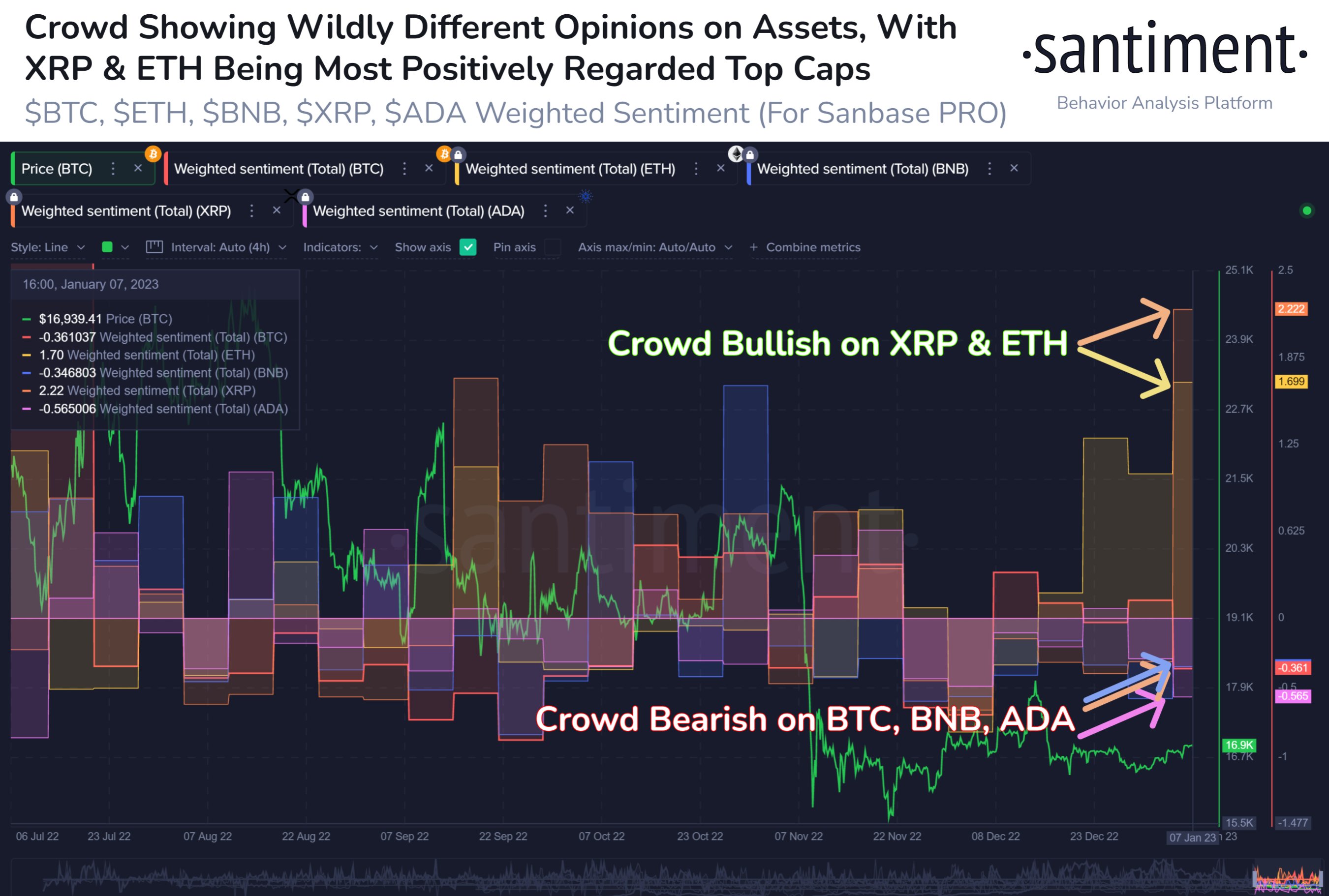 Crypto Insights 公司表示，以太坊两大竞争对手的看涨信号正在闪烁