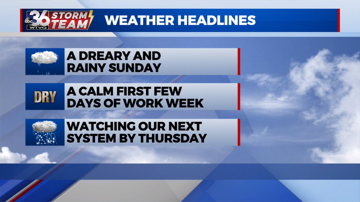jsmithwx's tweet photo. Over the next 7 days, here is what I am tracking across central and eastern Kentucky! #kywx
Tune into ABC36 news tonight after NFL (11:15pmish) to see the full details as I break down each of these weather headlines! #ABC #ABC36 https://t.co/r5Dfhhycv7
