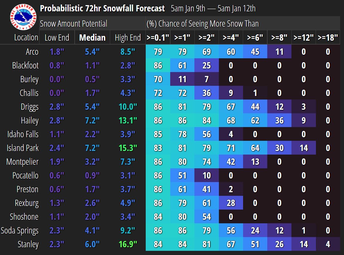 NWS Pocatello on Twitter "Early next week, remnants of a powerful