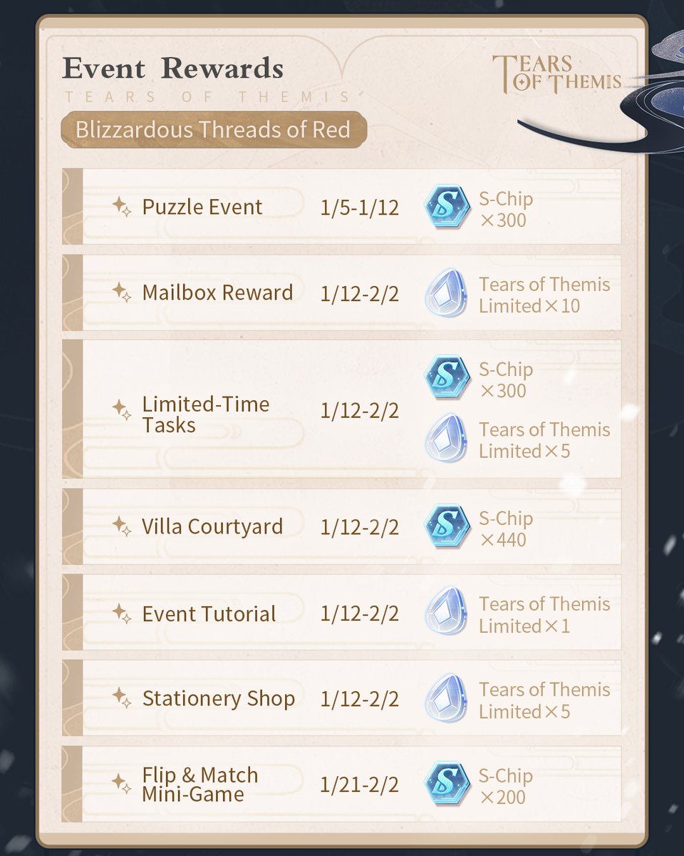 TearsofThemisEN's tweet photo. Blizzardous Threads of Red - Reward Overview

The "Blizzardous Threads of Red" event is coming on 2023/1/12.

Rewards include Tears of Themis - Limited ×41, Tears of Themis - Earthly ×40, S-Chip ×2,220, event-limited Invitation "Manor Mystery," and more!

#TearsOfThemis https://t.co/rjfYrc97de