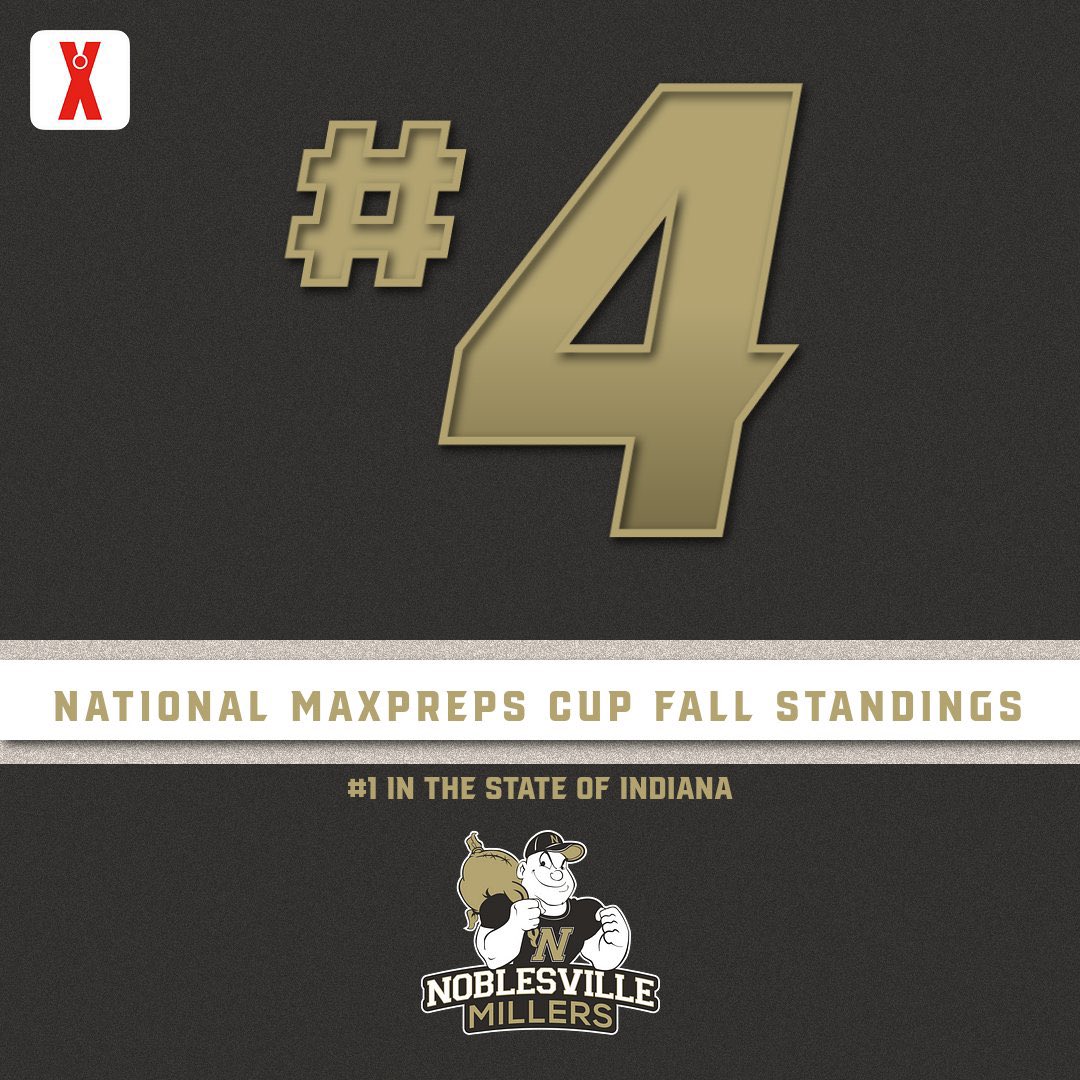 Our student-athletes’ successful fall sports season continues to be recognized as MaxPreps has released the MaxPreps Cup Fall Sports Standings, and the Millers are currently ranked as the #4 athletic program in the Nation and #1 in Indiana! #MillerPride 
maxpreps.com/news/R6e27I1oH…