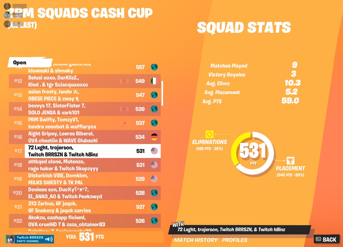 brrszntv's tweet photo. W Placements today we were so close to money but hey I'm proud of what we did place:) https://t.co/0LcUznhmAs