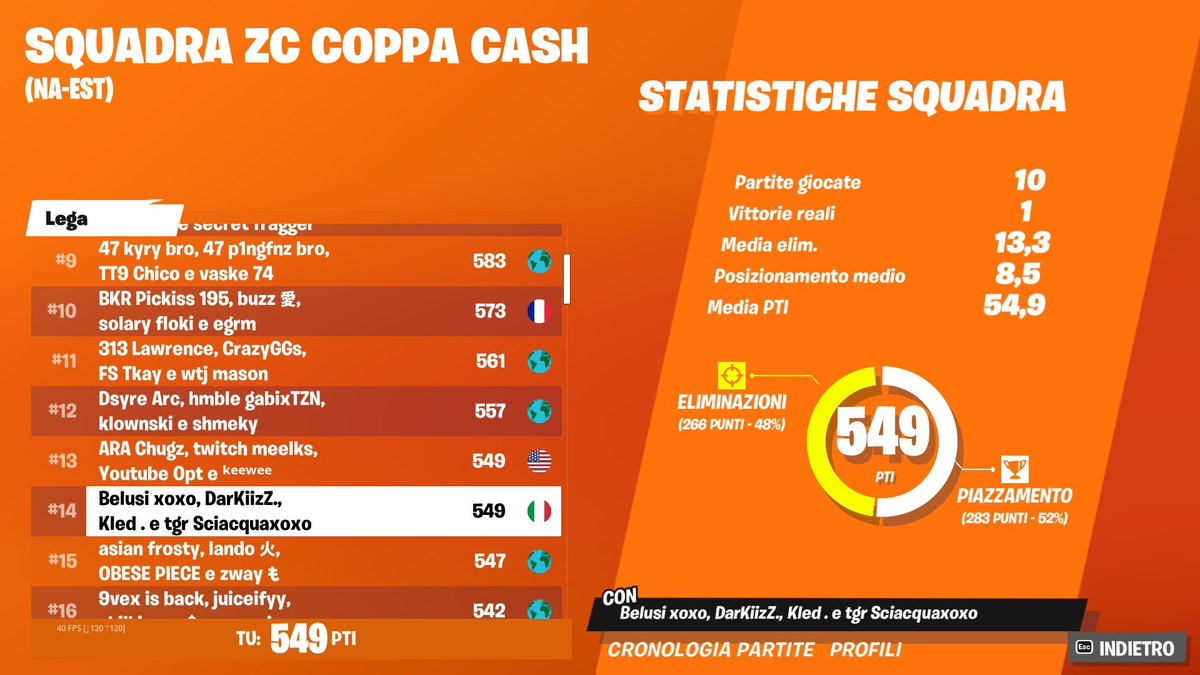 DarKiizZ On Twitter died To Cheater Last Game Niceee darkiizz-on-twitter-died-to-cheater-last-game-niceee