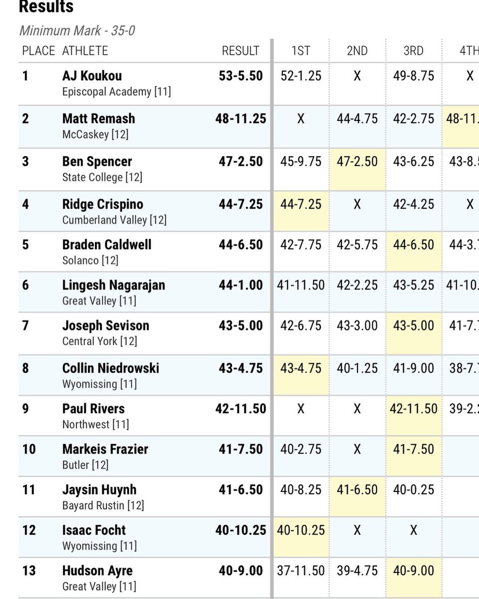 joey.sevison tweet media