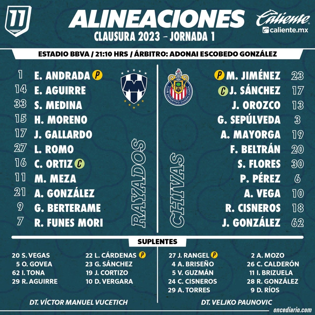 Alineaciones del Rayados vs. Chivas