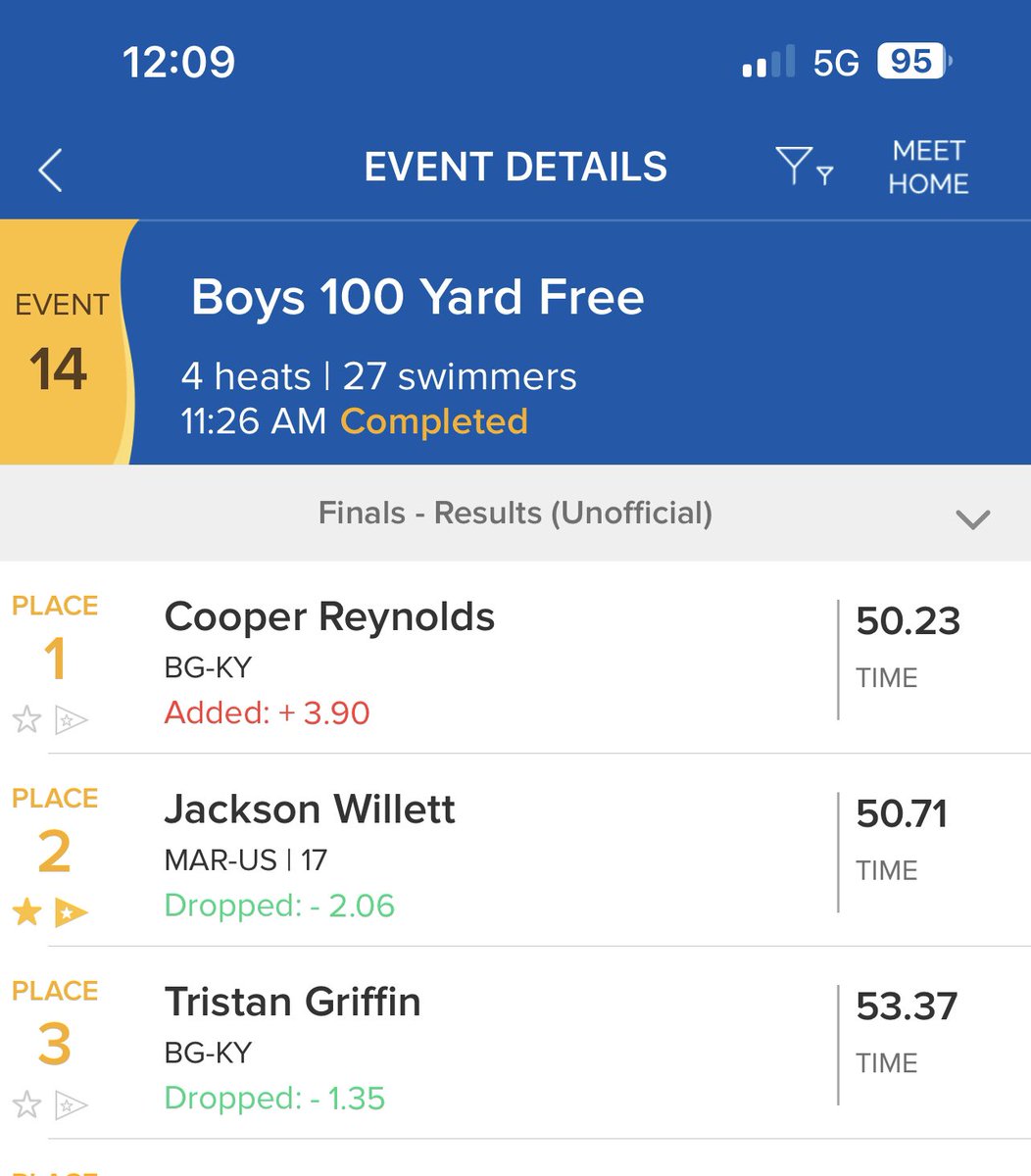 PRs today in the 50/100 free at the 2023 Best of the West in Bowling Green, KY.