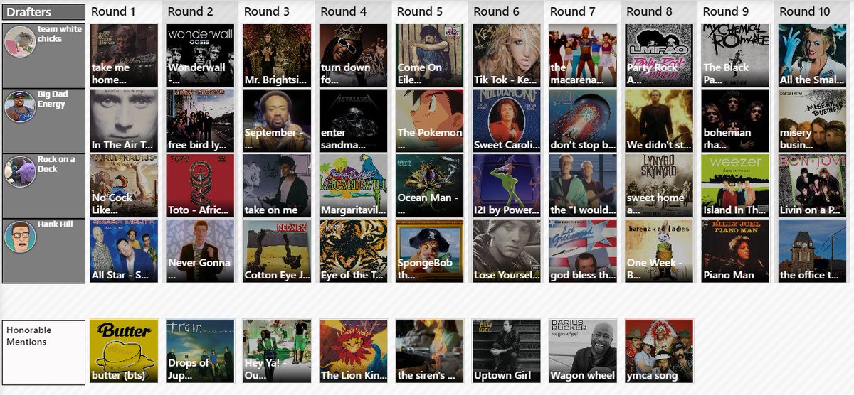 draft_random's tweet image. WHAT A DRAFT!
Thank you to all our viewers, franchises, and submitters! Here&apos;s our ultimate list of songs that never fail to get white folks hype