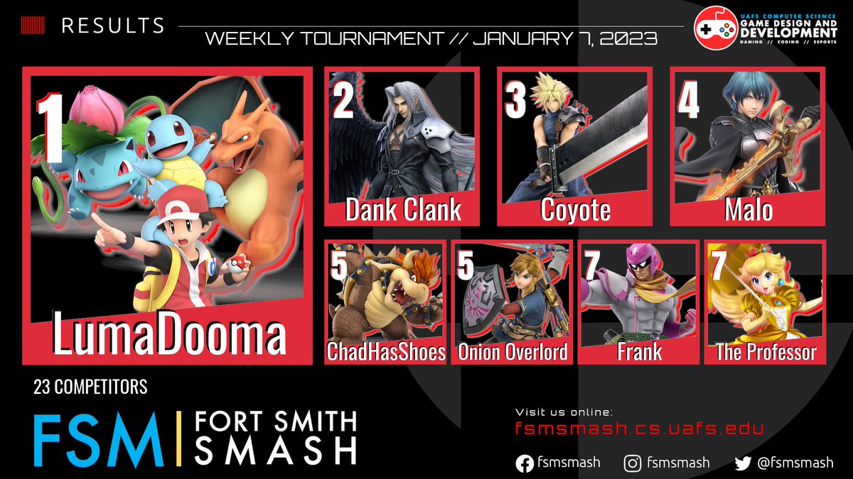 fsmsmash's tweet photo. Congratulations to everyone who competed tonight for the first event of the 2023 - Q1!  We will see everyone next week at the same time. https://t.co/4hbctXtPsa