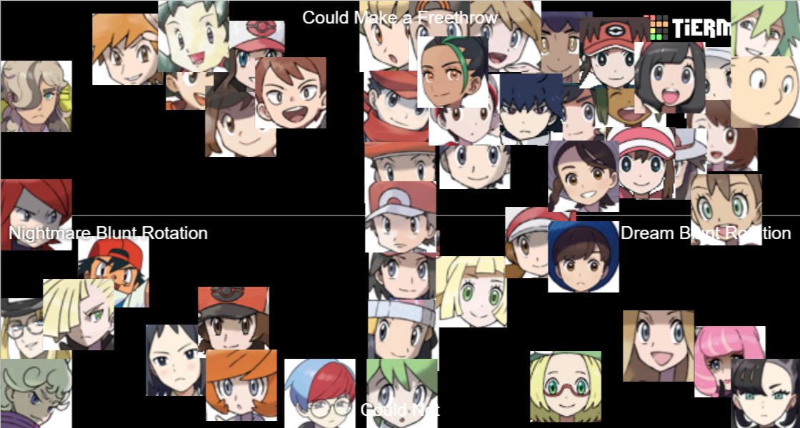 TierMaker on Twitter "RT theaaron730 Alignment chart night )"