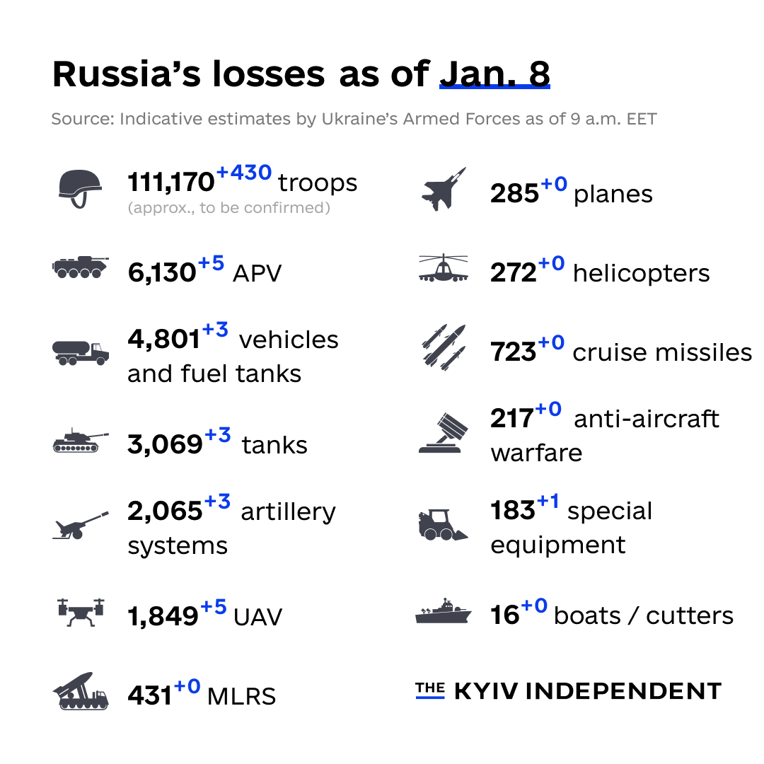 These are the indicative estimates of Russia’s combat losses as of Jan. 8, according to the Armed Forces of Ukraine.