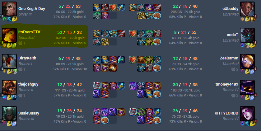 its_Evers (@itsEvers) / Posts / X
