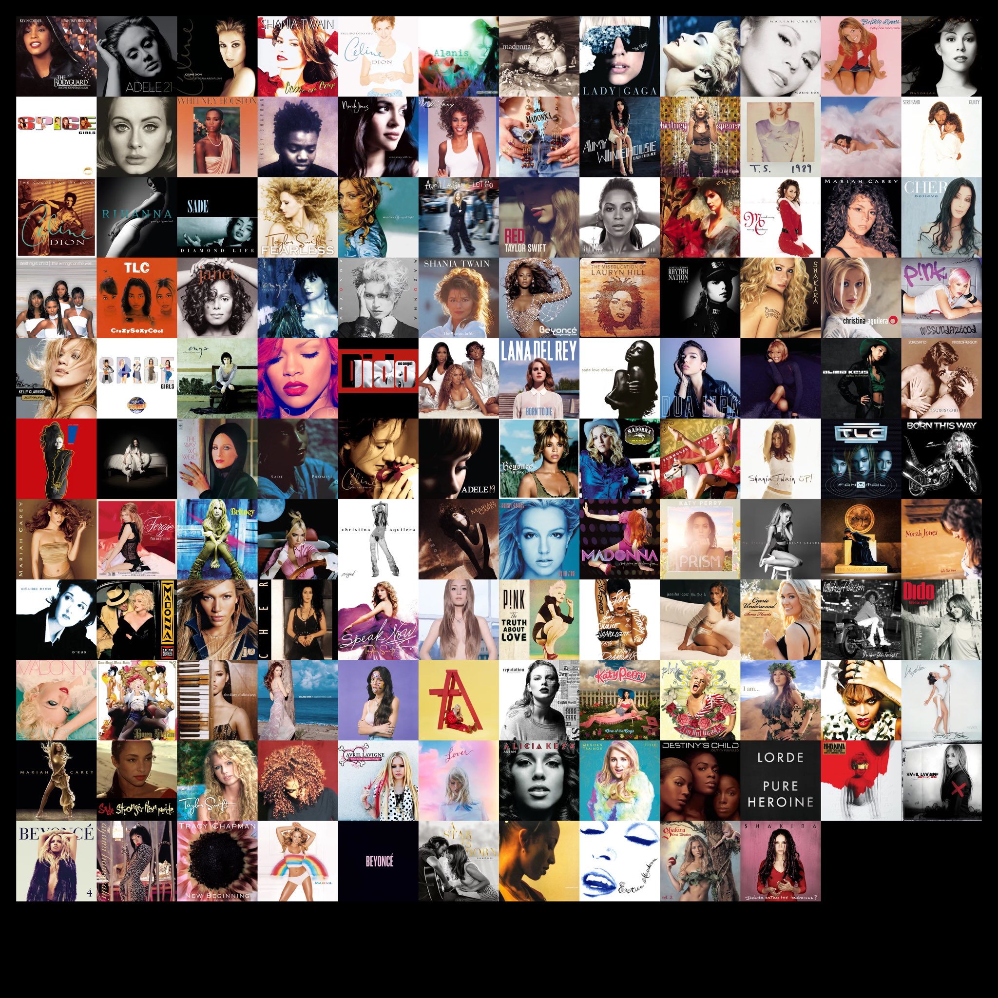 About Music on X: Best selling female albums of all-time (via