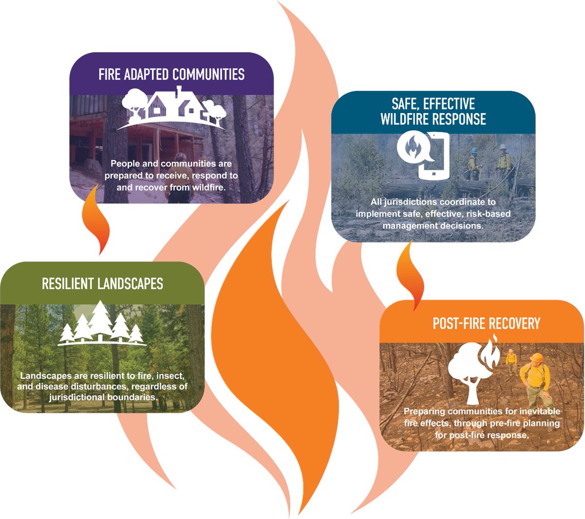 Grand County Wildfire Council tweet media