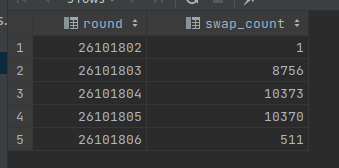 <a href="/TheBillBored/">TheBillBored</a> inspired us to help <a href="/GaryMalouf/">Gary Malouf</a> fine tune.
Ever wonder how many Vestige.fi swaps you could do in a second, <a href="/paulriegle/">Paul Riegle</a>? 2600.

algoexplorer.io/block/26101804
#Algorand #DeFi is ready.