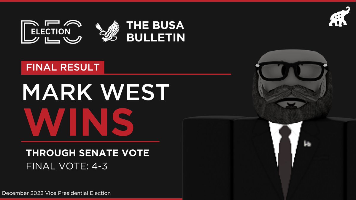 BREAKING NEWS: Mark West wins Vice Presidency through Senate Intervention

Moments ago, the Senate voted on a Vice President due to lack of electoral votes as a result of the Session Senate earlier today. 

In a close vote of 4-3, the Senate has voted for Mark West as VP.