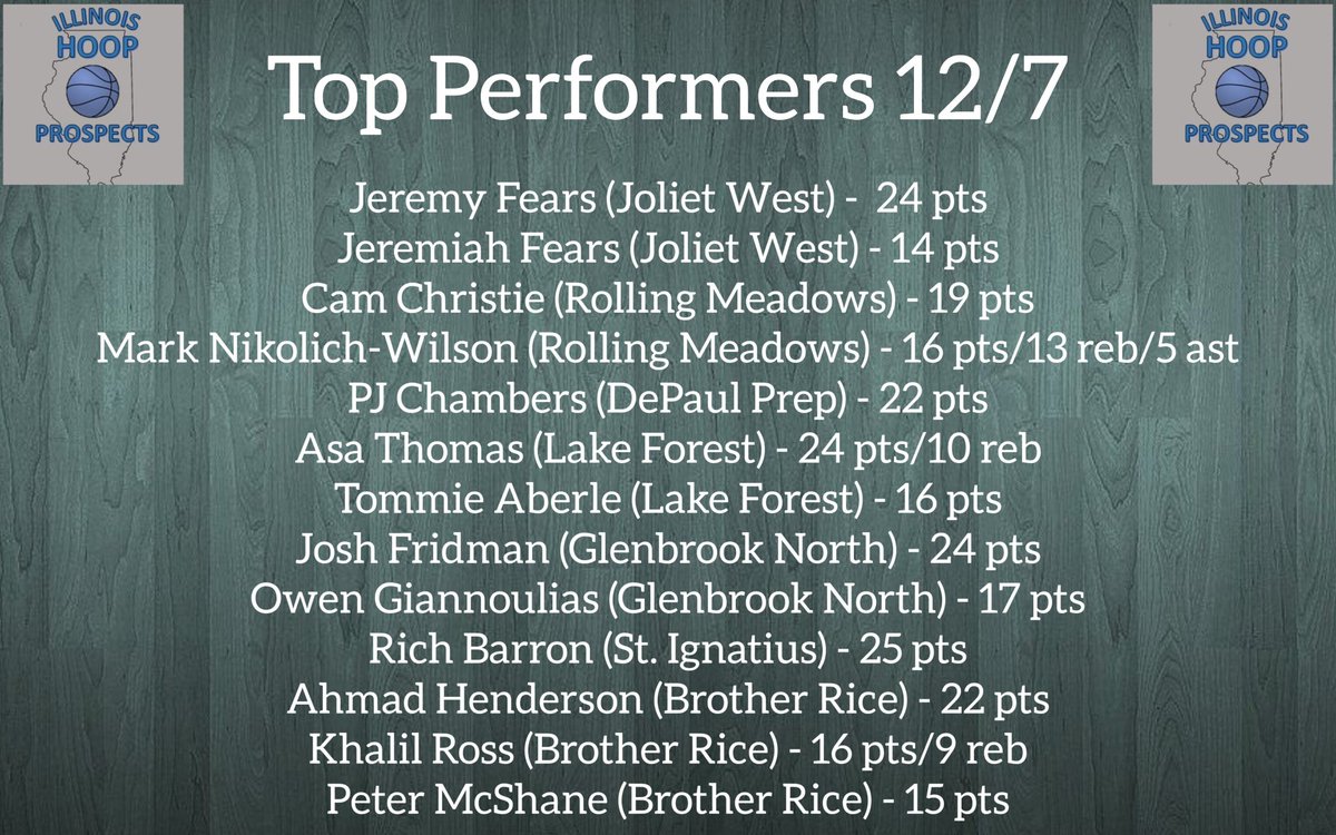 ILHoopProspects's tweet image. Top performers from today