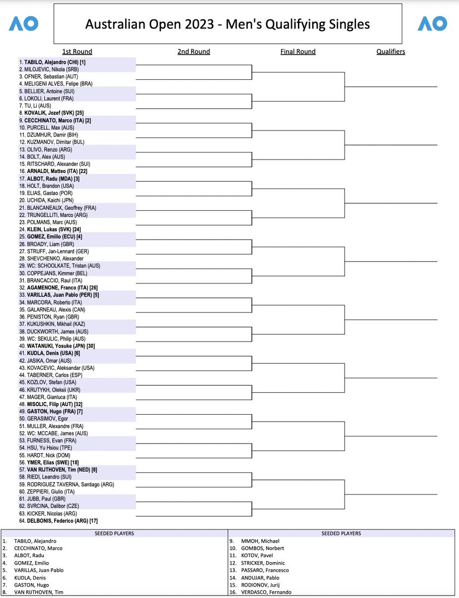 Craig Smardan on Twitter "RT connorjoyceb Australian Open Men's and