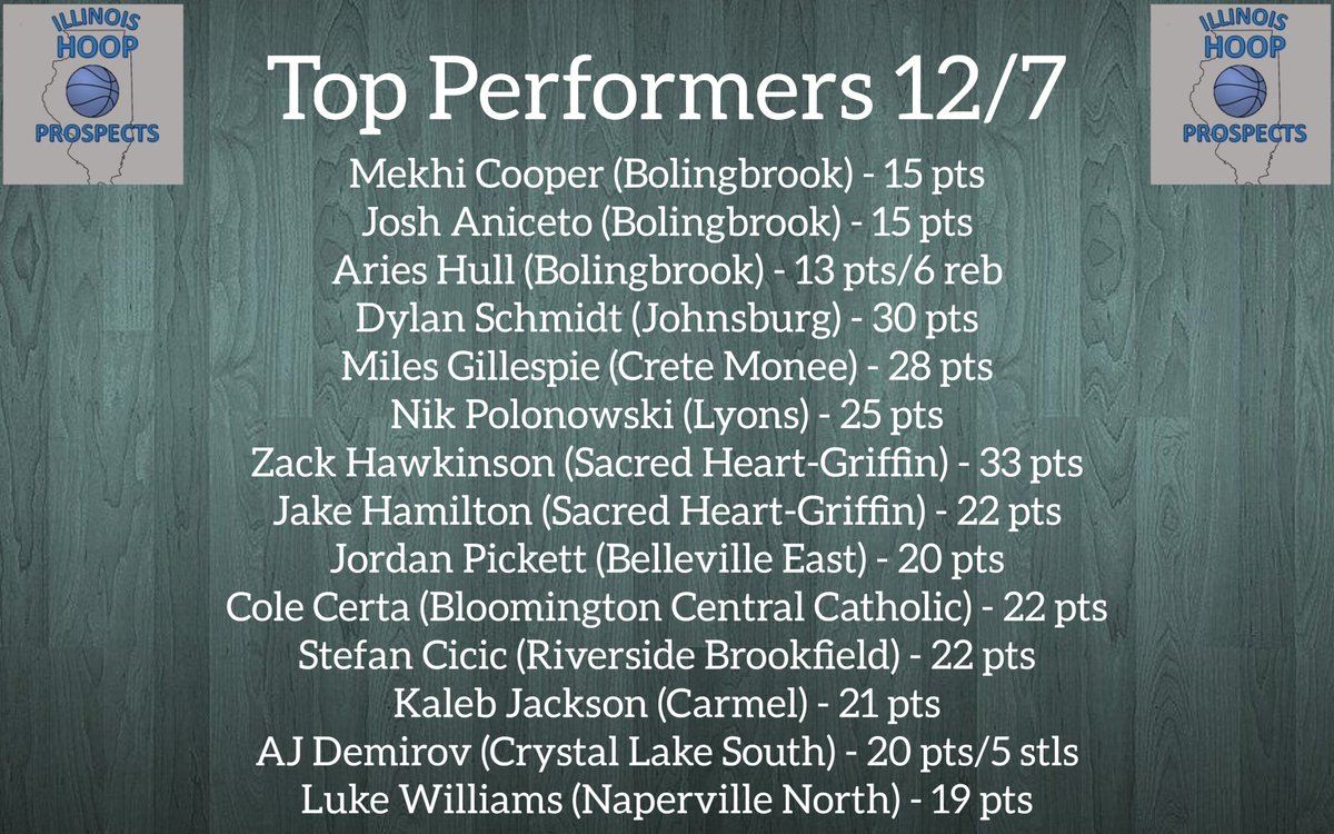 ILHoopProspects's tweet image. Top performers from today
