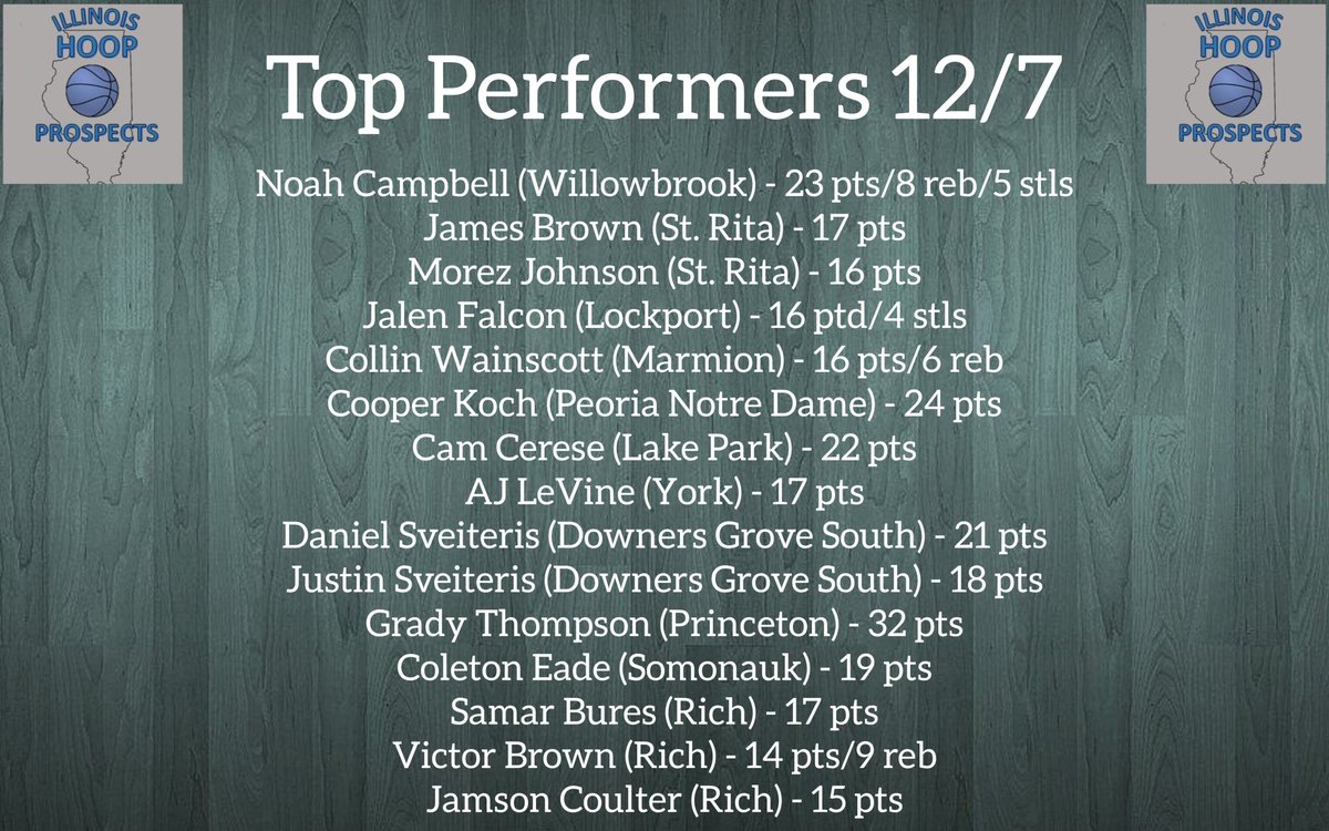 ILHoopProspects's tweet image. Top performers from today