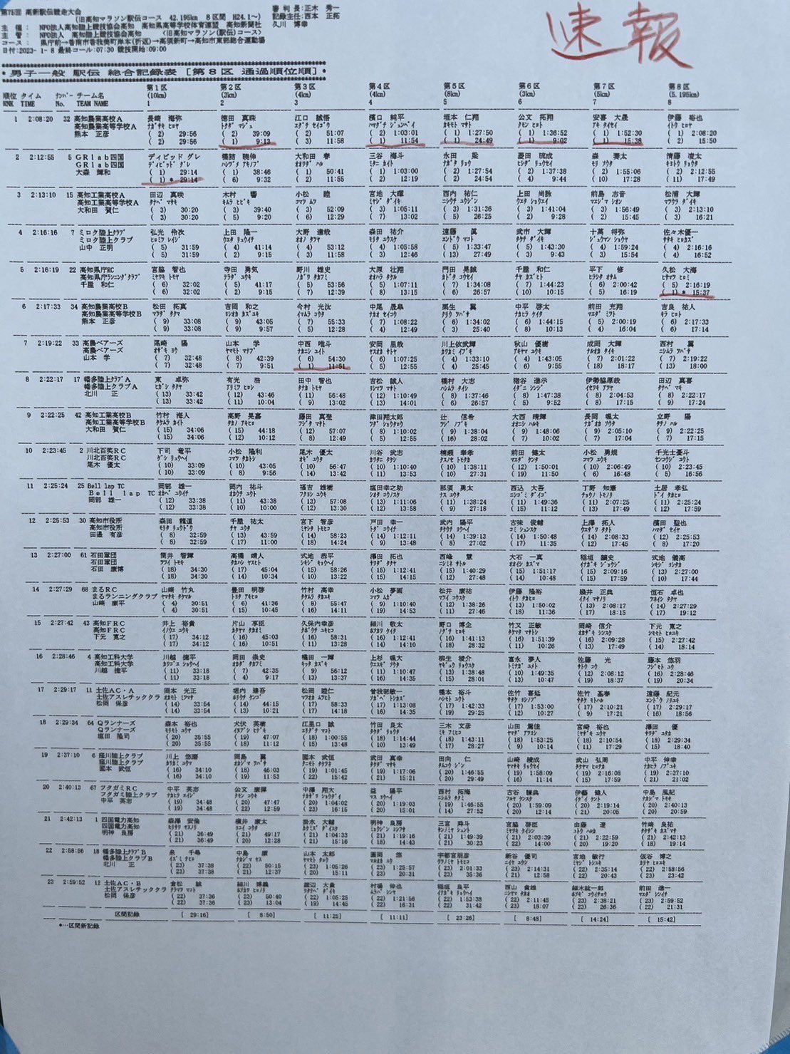 GRlab(大阪・兵庫・関東・山口・四国)驚異的 on Twitter