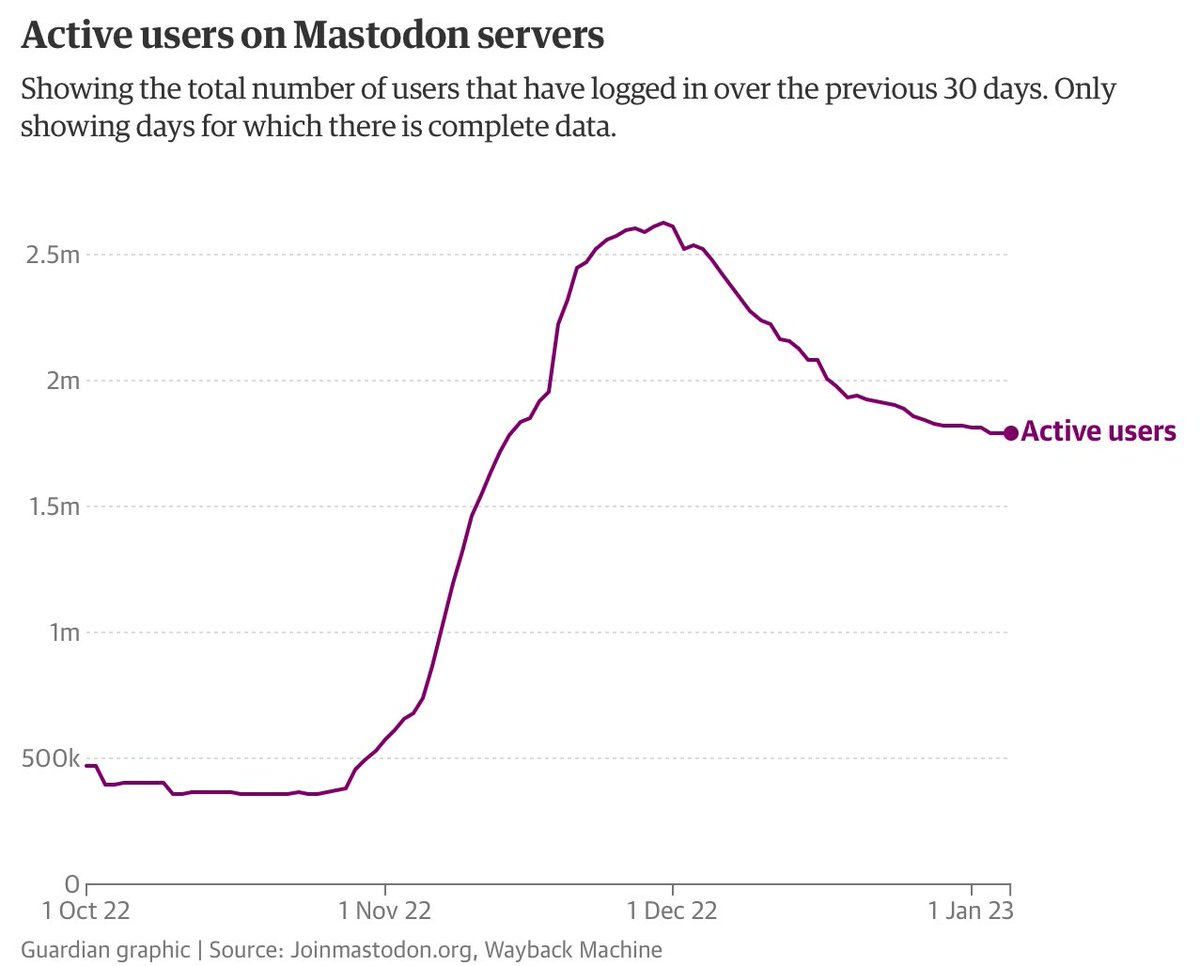 Marco Derksen tweet media