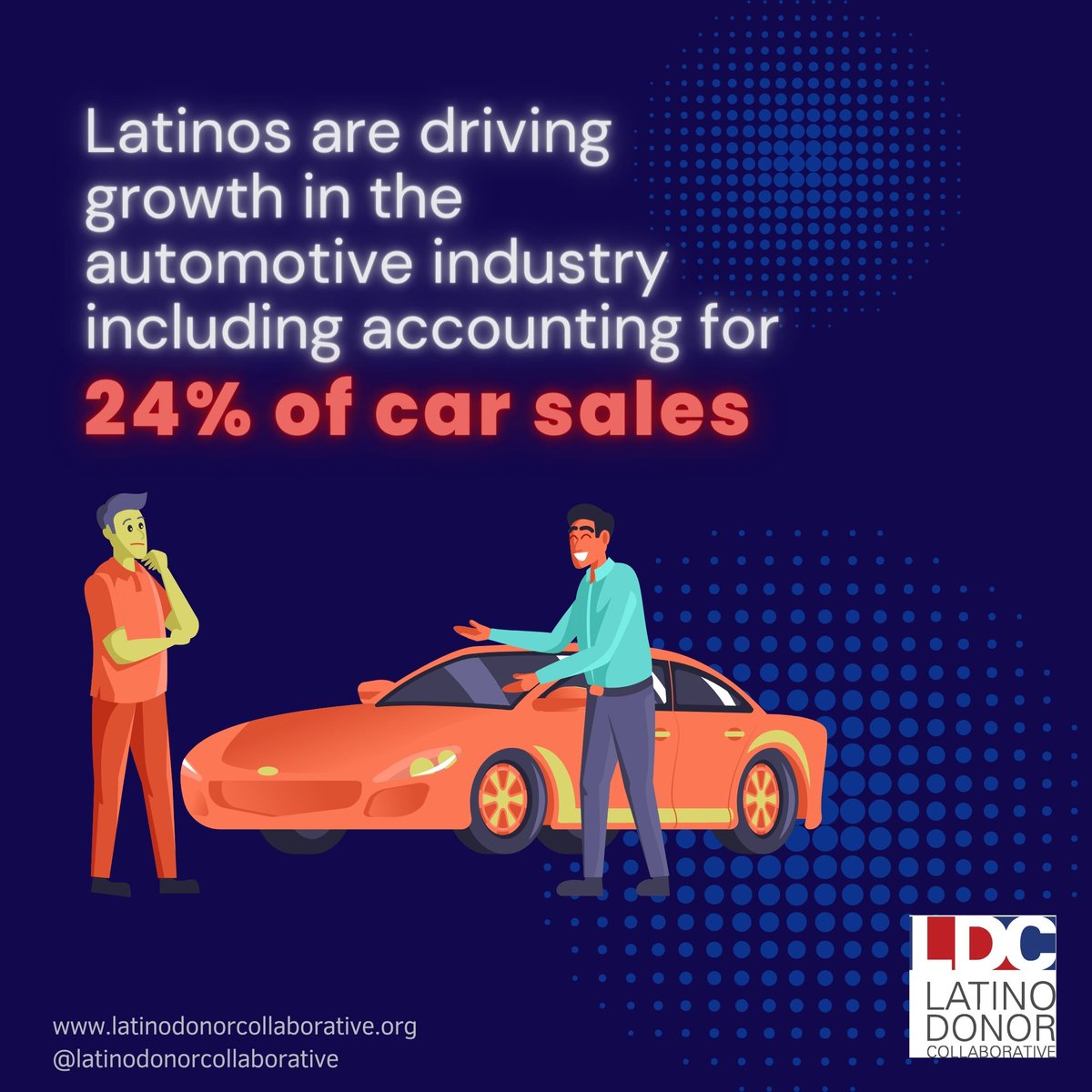 Plus, with #Latinos accounting for 25% of Generation Z and 31% of Generation Alpha, it is safe to say that Latinos will continue to be drivers 🔥 of growth in #automotiveindustry.

Data sourced from our 2022 LDC Latino GDP Report (c)
#LDC #LatinoDonorCollaborative #Economy
