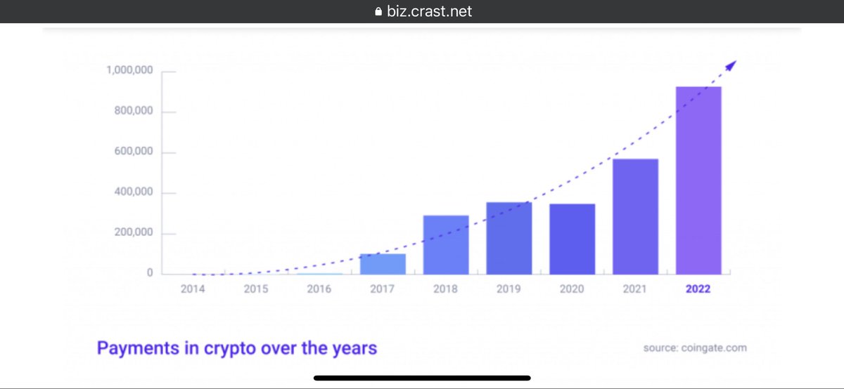 El pago en criptos está creciendo, según este informe biz.crast.net/cardano-enters…