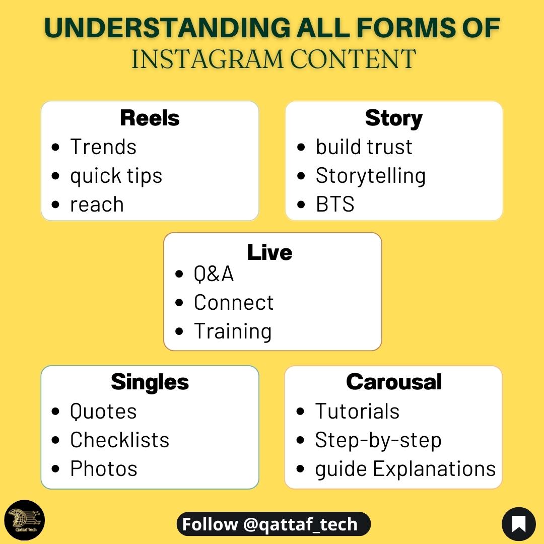 QzWorld's tweet photo. A better understanding of content types on Instagram and how to plan and create them
π€ I hope this was helpful to you.
Let me know in the comments π¬
.
Follow @QzWorld for more tips π
#instagram #instagramgrowthtips #instagrammarketing #qattaftech #freelancers #marketinglife https://t.co/UR9W3AvtXD