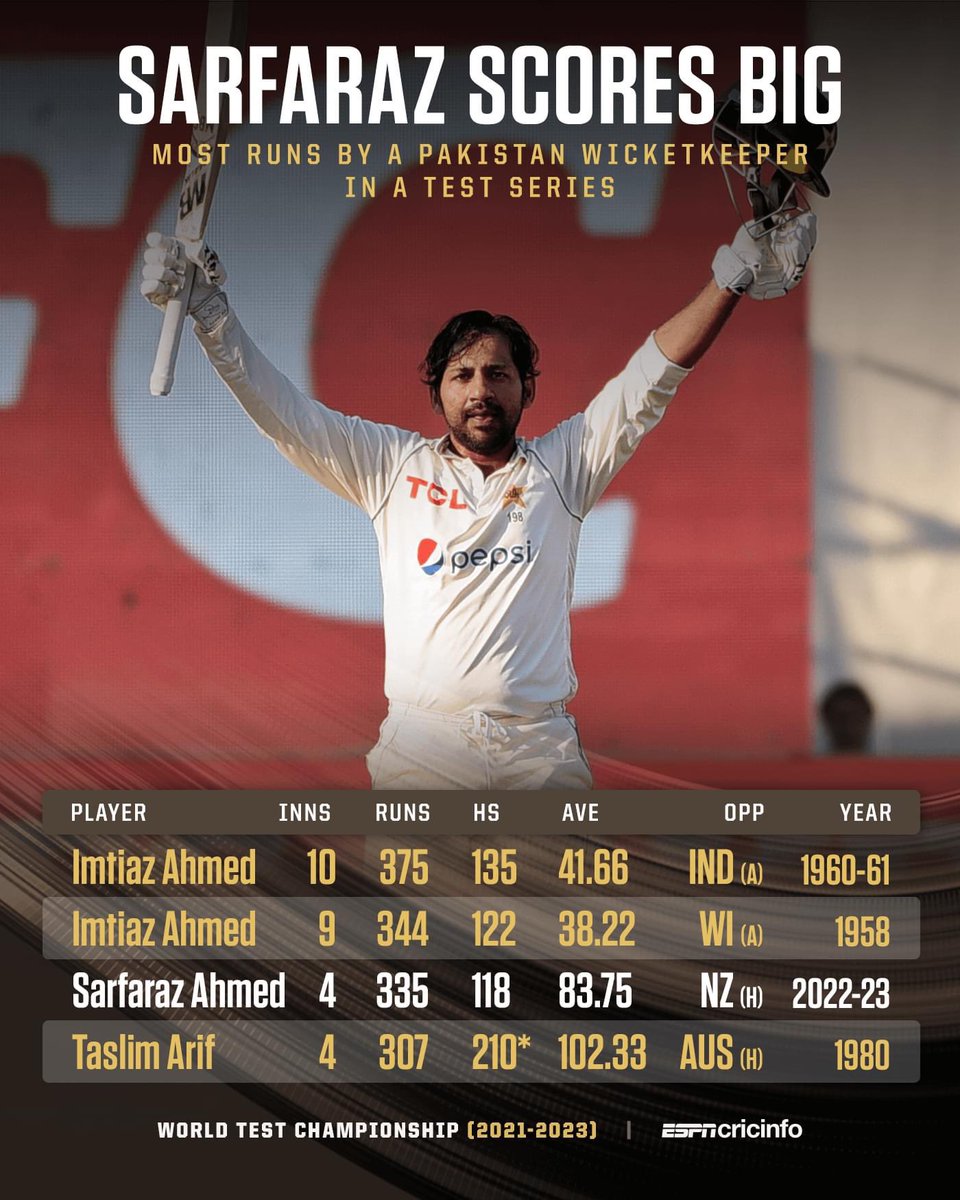 mushfiqur15's tweet image. Ma shaa Allah…so happy to see u back in Action and scoring runs brother…keep going strong 👍👍