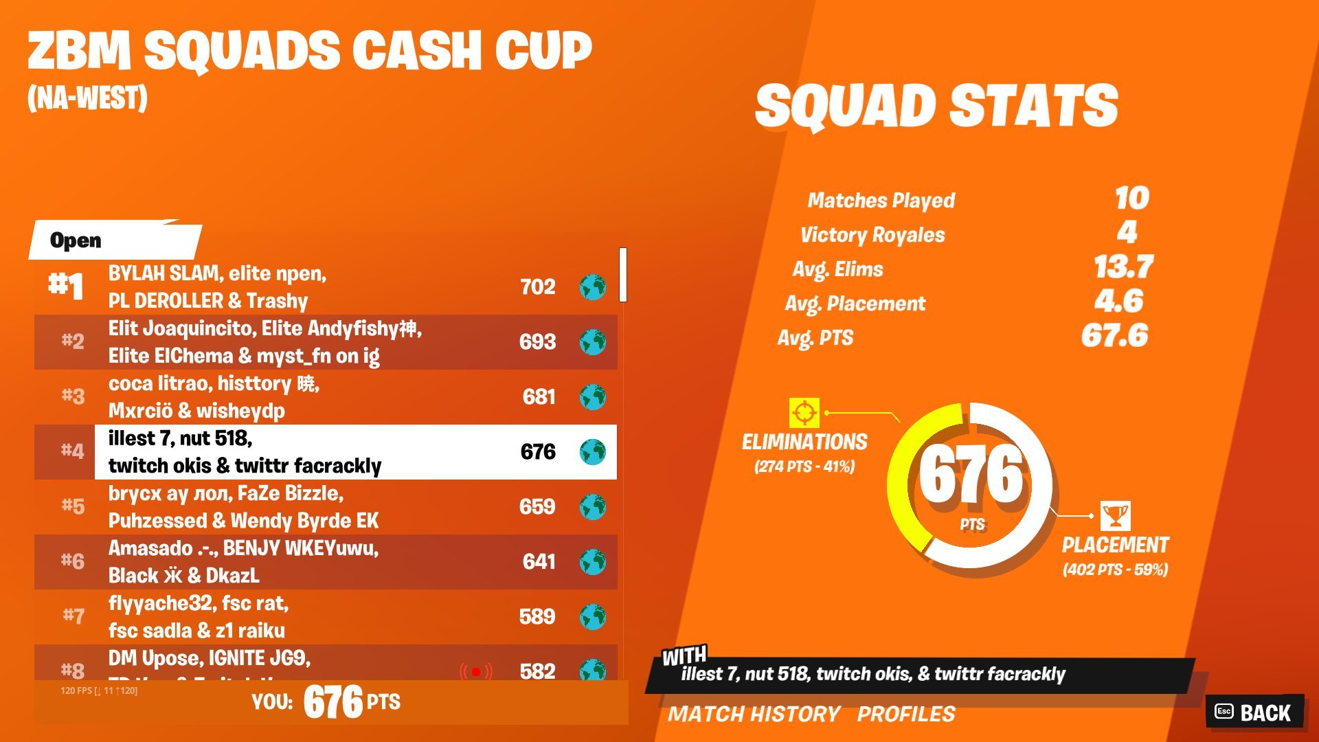 Me2 🍀 on Twitter: "@OkisFN @Elsafn_ @illest_ @nutiffyy @FAcrackly 2nd