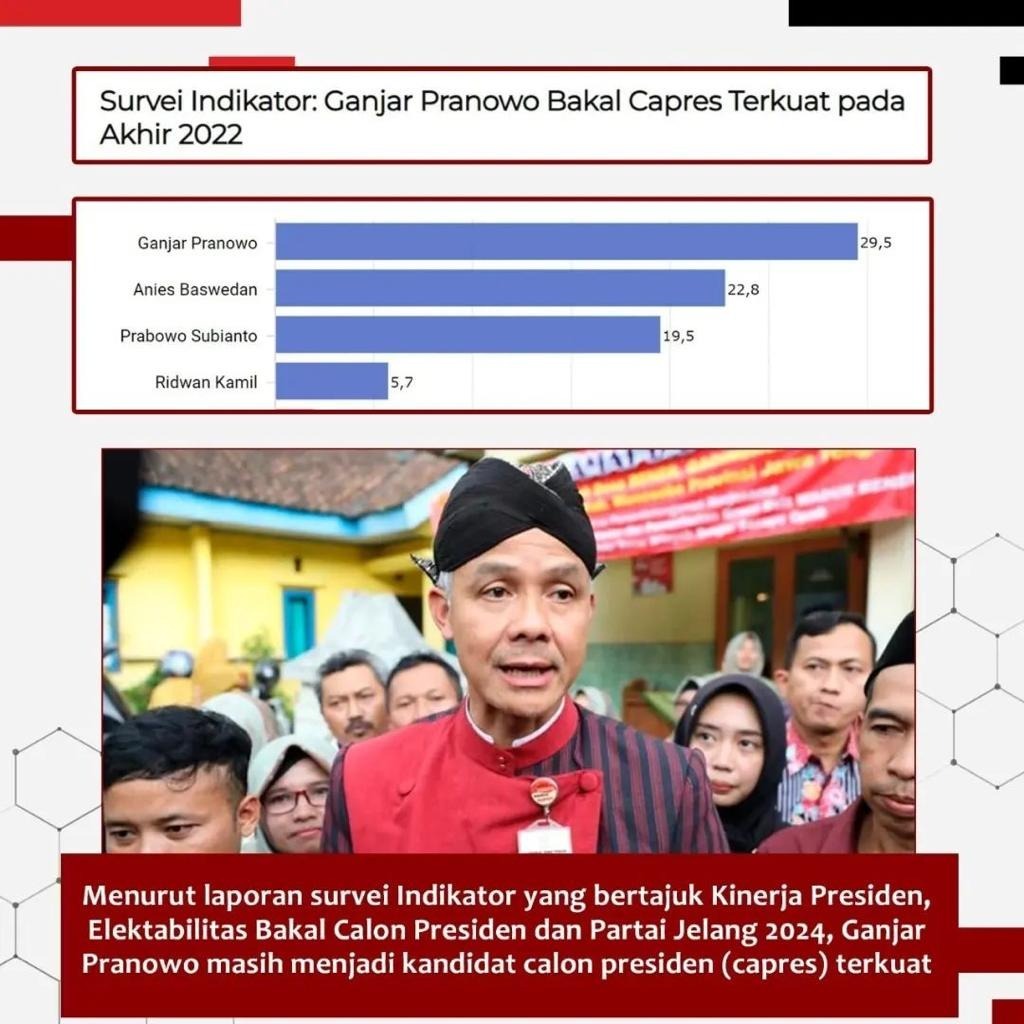 SAGA_Jatim's tweet photo. Survei buktikan Ganjar sebagai kandidat Capres terkuat di Pemilu 2024
#ganjarpranowo
#ganjar_pranowo
#ganjarkita
#ganjaruntukindonesia
#sahabatganjar
#relawanganjar
#GanjarPilihanJokowi
#ganjarpranowofor2024
#GanjarPilihanRakyat
#GanjarHebat
#GanjarAmanah
#GanjarBertanggungjawab https://t.co/G0DkVCj8kH