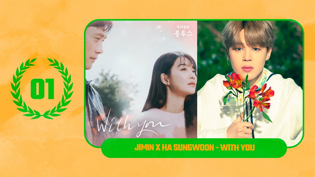 PSpiritmonster's tweet photo. #WithYou was crowned #1 Song on Dabeme's Top 100 K-Pop Songs 2022!

1st KOST of #Jimin in collaboration with #Sungwoon for the Kdrama <Our Blues> is the 1st song to top the year end voting.

Congratulations, Jimin &amp; Sungwoon!👏

#WithYouTop1KpopSong 
#JIMINXHASUNGWOON https://t.co/kNPkhoC3ou