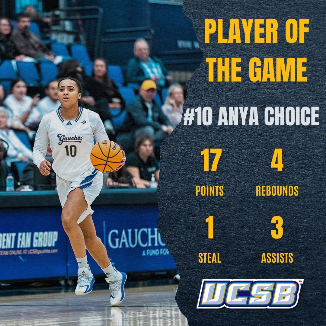 KevChoice's tweet photo. Player of the Game!! Let’s go!!!!!! So proud of my daughter @AnyaChoice Keep workin! It’s your time!!! Great win @UCSB_WBB !! 🙏🏽🙏🏽🙏🏽✨✨✨💙💛 https://t.co/KuaaQdeKLb
