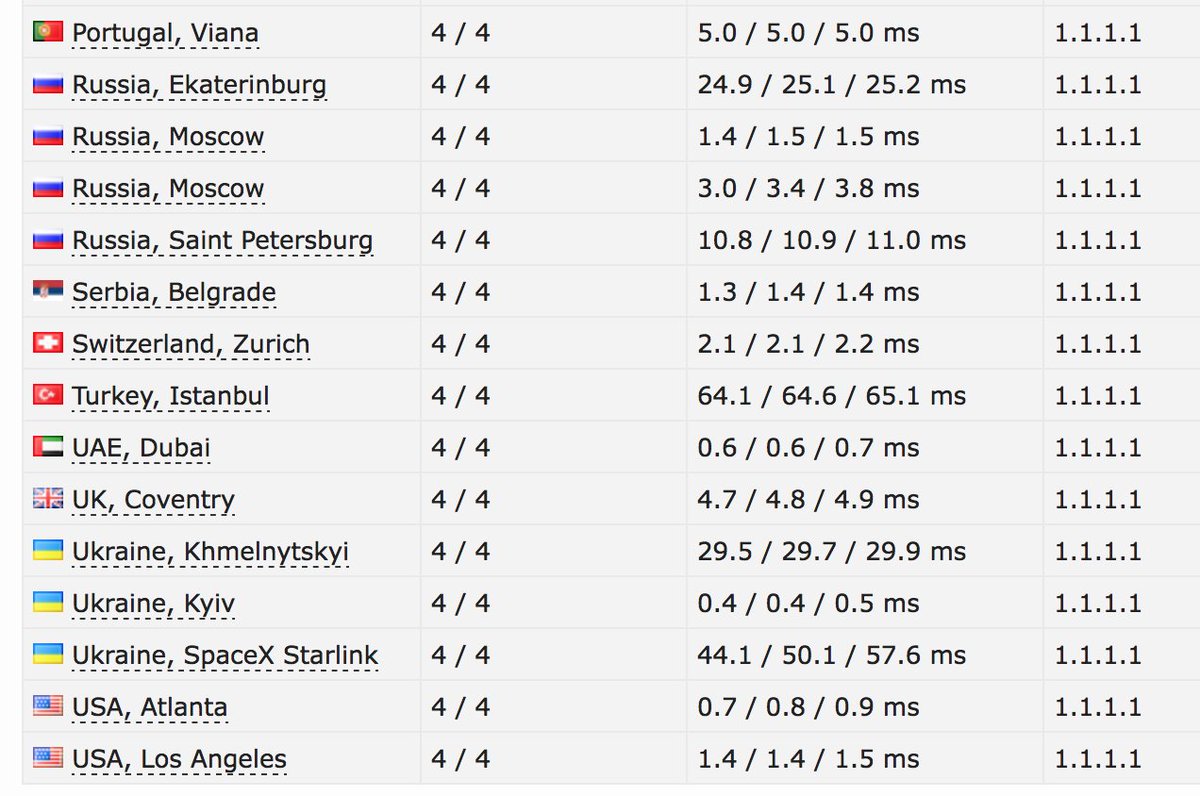 checkhost's tweet image. Now you can check website or server availability via @SpaceX Starlink in Ukraine. Thanks to aeza.net and @elonmusk