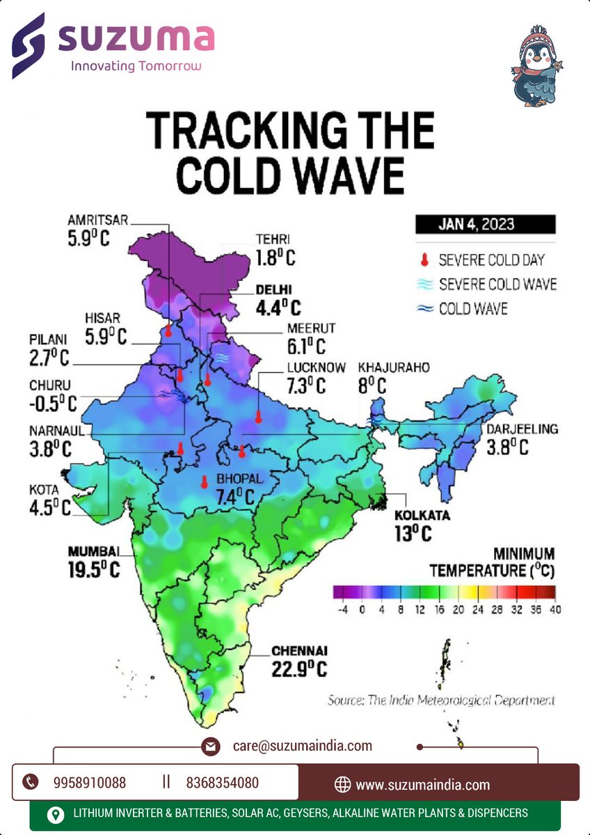COLDWAVE PREVAILS IN NORTH INDIA

#Coldwave conditions continue to cripple northern India with #Delhi recording a minimum temperature of 1.9°C. 

Ask Us #solargeyser #hotandcoldac #RoomHeaters