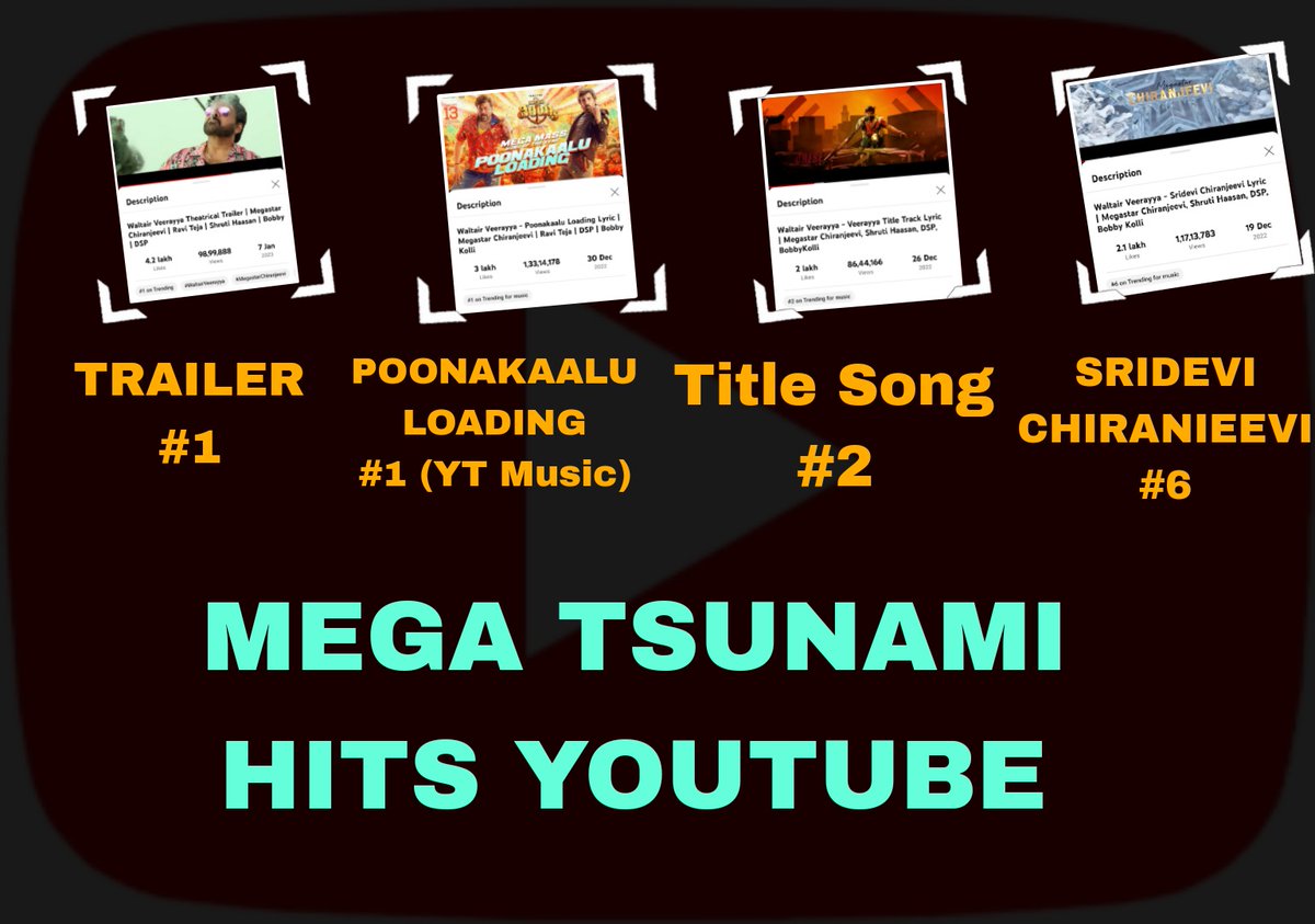 #MegaTsunami Hits @YouTube 
Boss @KChiruTweets Ruling Youtube

#WaltairVeerayyaTrailer #1 Trending
#PoonakaluLoading #1 YT Music
#VeerayyaTitleSong #2 YT Music
#SrideviChiranjeevi #6 

@RaviTeja_offl @dirbobby @ThisIsDSP @SonyMusicSouth @shrutihaasan 
#WaltairVeerayyaOnJan13th