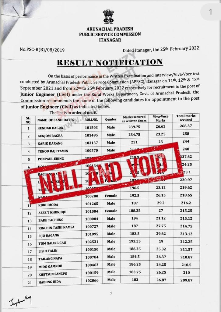 GyamarRmsh's tweet photo. @news8_plus #ARUNACHAL_PAPER_LEAKAGE 
#APPSC_SCAM 
#NULL_n_VOID 
#SCRAP_THE_EXAM

@PemaKhanduBJP
@KirenRijiju
@PMOIndia
@SCofInd
@ravishndtv 
@DgpPradesh
@ArunachalSIC
@mohakmangal 
@dhruv_rathee 
@the_hindu 
@rashtrapatibhvn 
@the_hindu 
@TheQuint 
@thewire_in 
@MyGovArunachal https://t.co/JPrV0vfxAH