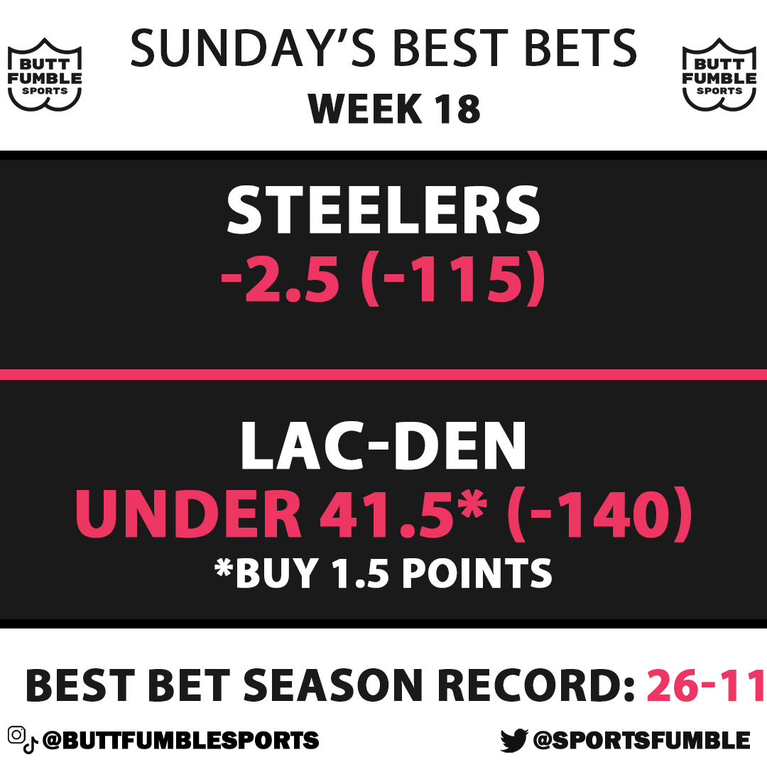 SportsFumble's tweet photo. The Butt Fumble Sports Best Bets have gone 26-11 this season and 6-0 over the past three weeks...

Here are the Butt Fumble Sports Best Bets for NFL Week 18!

#NFL #week18 #week18bestbets #NFLpicks #SportsBetting #SportsPicks #ButtFumbleSports https://t.co/Tes10c548B