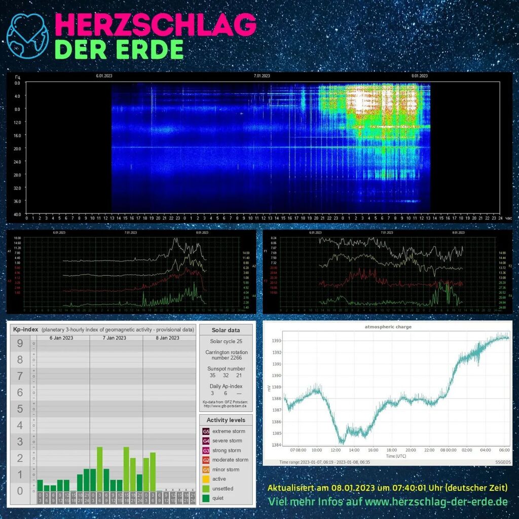 Björn Puls✨ tweet media