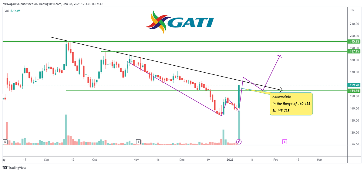 Niks_Trader's tweet photo. 🏁#Breakoutout + Breakout Soon Stocks👇
🍀 Gati
🍀 KPIT
🍀 HG Infra
🍀 Aptech
Time Frame: "Daily"
Follow🎯for More Setups
🍀Retweet🔁 Like 💟
#StocksToBuy #StockMarketindia #stockstowatch #SwingTrading #BreakoutStock
@Tradewith_Vivek @kuttrapali26 https://t.co/CseedhX1N5