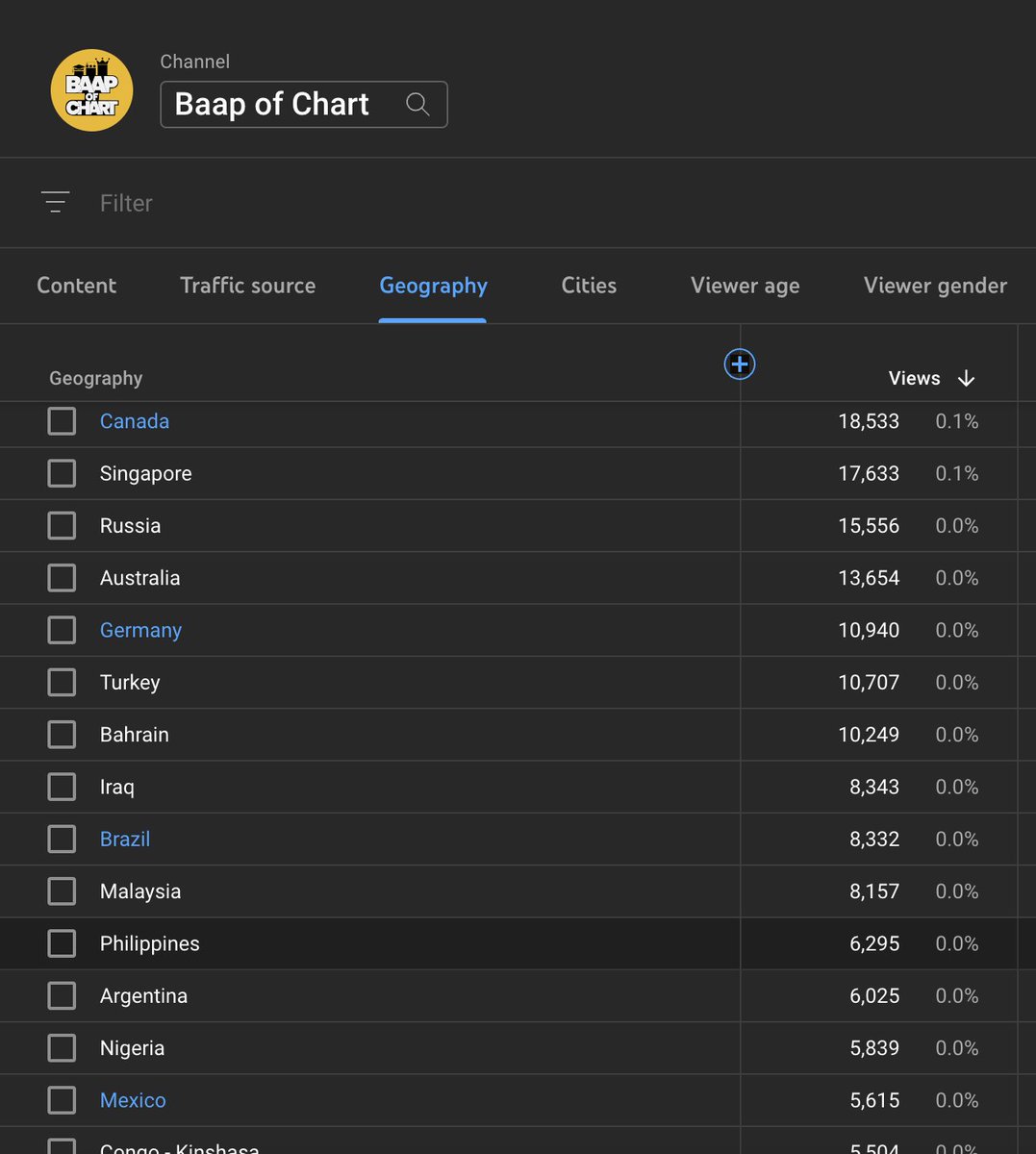 baapofchart's tweet photo. Any Country missing ?
Baap of Chart is Global brand https://t.co/qQ7V7oItOZ