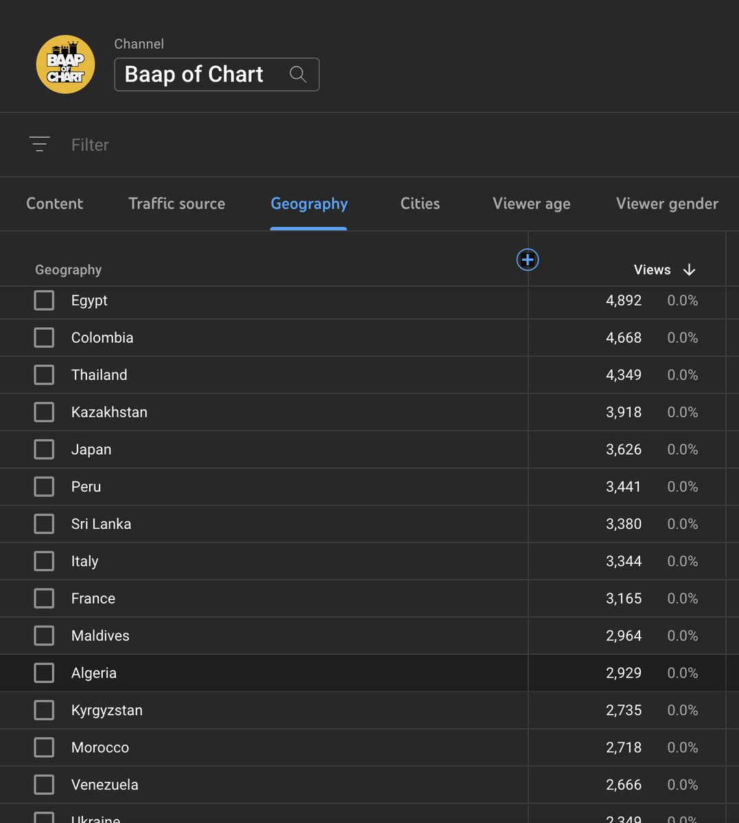 baapofchart's tweet photo. Any Country missing ?
Baap of Chart is Global brand https://t.co/qQ7V7oItOZ