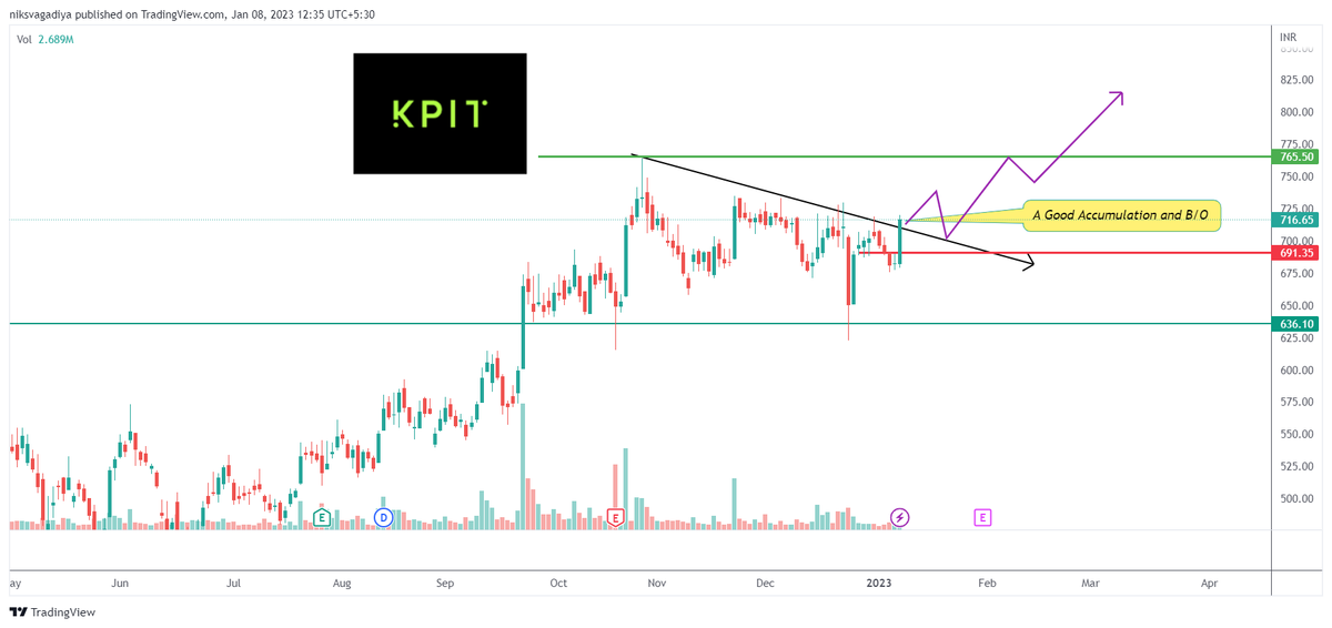 Niks_Trader's tweet photo. 🏁#Breakoutout + Breakout Soon Stocks👇
🍀 Gati
🍀 KPIT
🍀 HG Infra
🍀 Aptech
Time Frame: "Daily"
Follow🎯for More Setups
🍀Retweet🔁 Like 💟
#StocksToBuy #StockMarketindia #stockstowatch #SwingTrading #BreakoutStock
@Tradewith_Vivek @kuttrapali26 https://t.co/CseedhX1N5