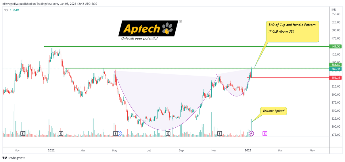 Niks_Trader's tweet photo. 🏁#Breakoutout + Breakout Soon Stocks👇
🍀 Gati
🍀 KPIT
🍀 HG Infra
🍀 Aptech
Time Frame: "Daily"
Follow🎯for More Setups
🍀Retweet🔁 Like 💟
#StocksToBuy #StockMarketindia #stockstowatch #SwingTrading #BreakoutStock
@Tradewith_Vivek @kuttrapali26 https://t.co/CseedhX1N5